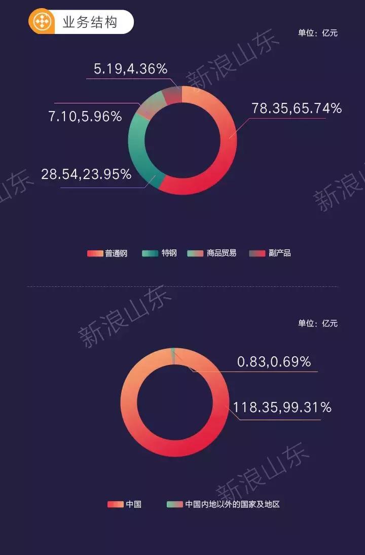 西王特钢近期利润,西王特钢股票未来走势