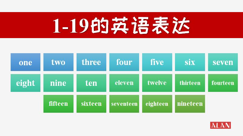 关于数字的英语表达,数字英语表达的规则和方法