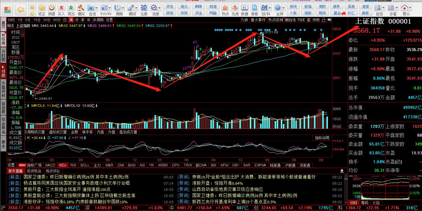 恒指反弹行情分析,恒指美盘大涨