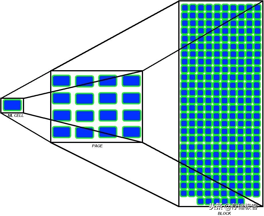 固态硬盘必坑知识,固态硬盘冷知识大全