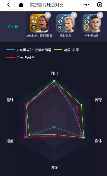 卢卡约维奇在实况足球的名字,实况足球2020卢卡约维奇