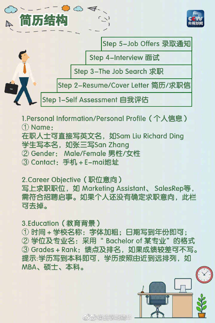 求职简历翻译技巧,如何免费制作中英文简历