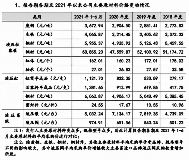 维克液压：业绩增长靠赊销质量不高原材料价格波动风险需警惕