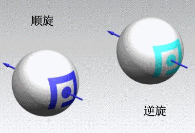 乒乓球发球旋转重要还是落点重要,乒乓球的基本打法和步法