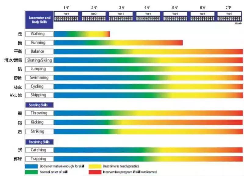 孩子运动训练的最佳年龄,孩子运动最佳时间