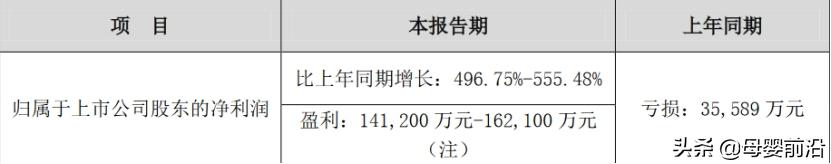 2019汤臣倍健发生了什么,汤臣倍健一战成名