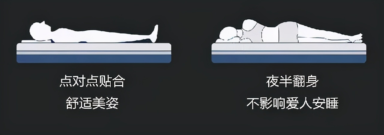 8h床垫健康睡眠,8h床垫跟网易严选床垫哪个好