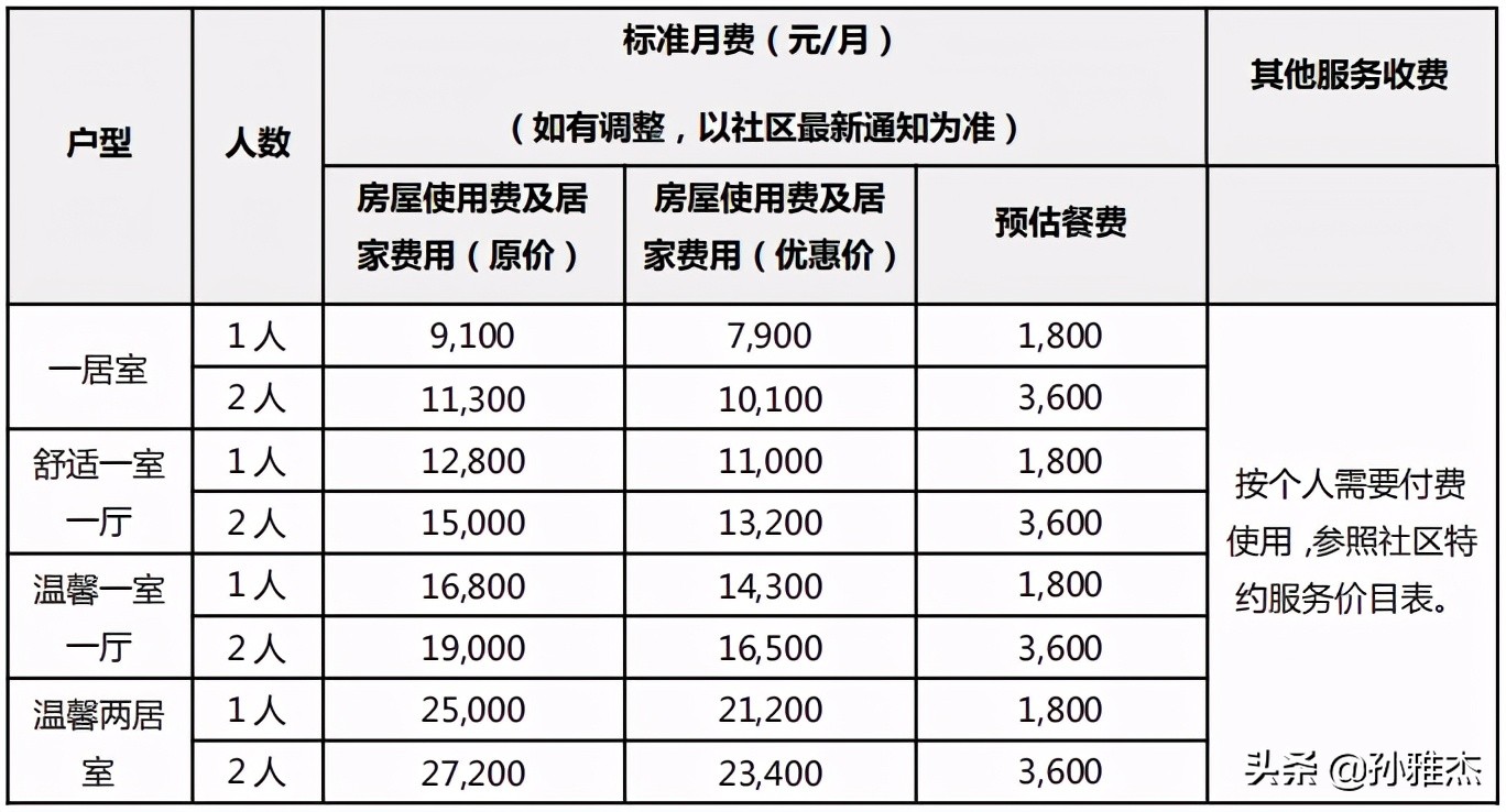泰康之家楚园护理公寓,泰康之家楚园入住价格