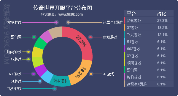 2018蓝月传奇,2017年网页游戏排行榜