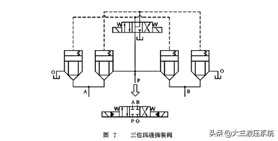 液压插装阀组工作原理讲解,油压机插装阀原理学习