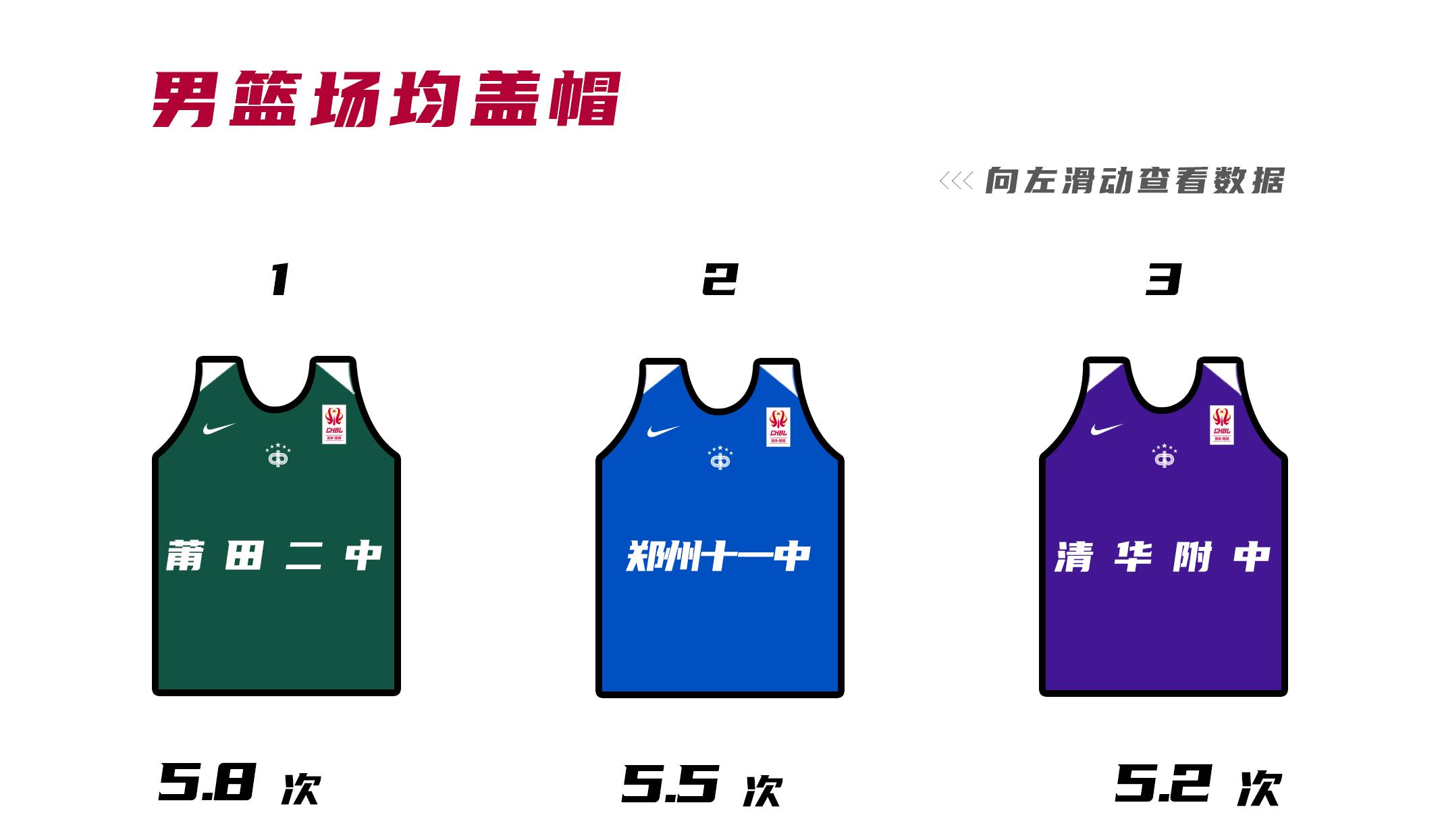 今年耐高联赛夺冠的球队,耐高新赛季排名