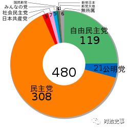 平成时代的重要事件,平成时代日本发生的大事