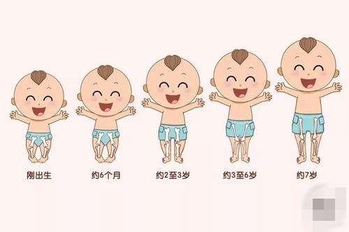 孩子腿有点o型腿该怎么办,七岁孩子xo型腿怎么矫正