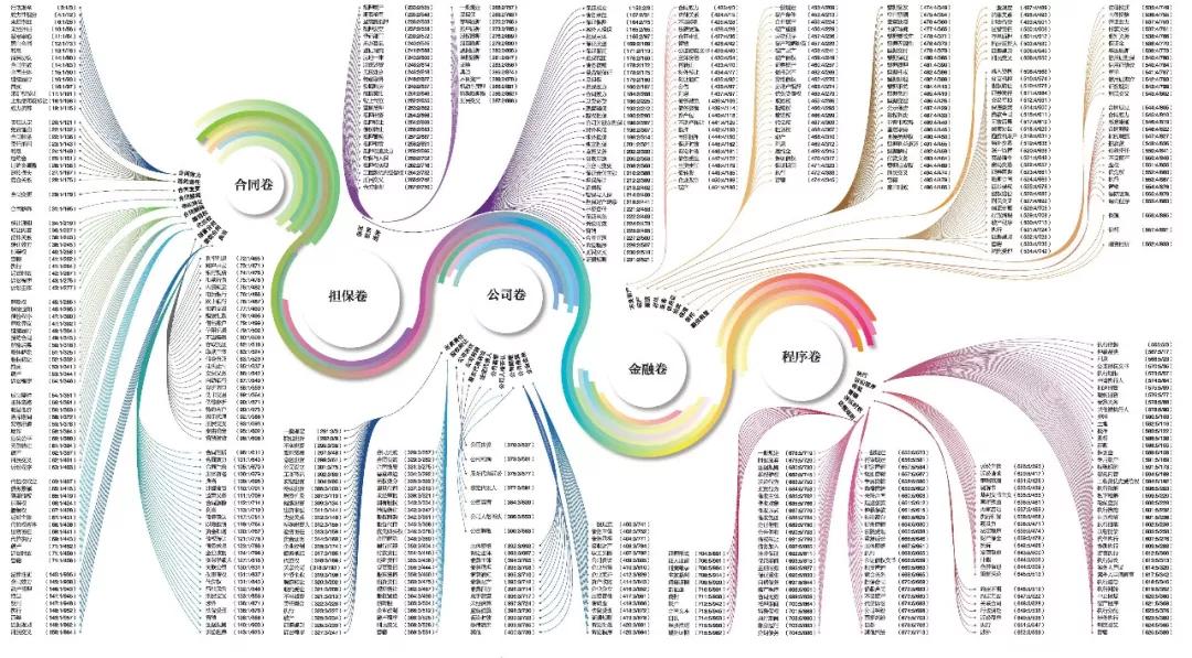 最高院关于购房付款方式司法解释,最高法院对全款付清房款的判决