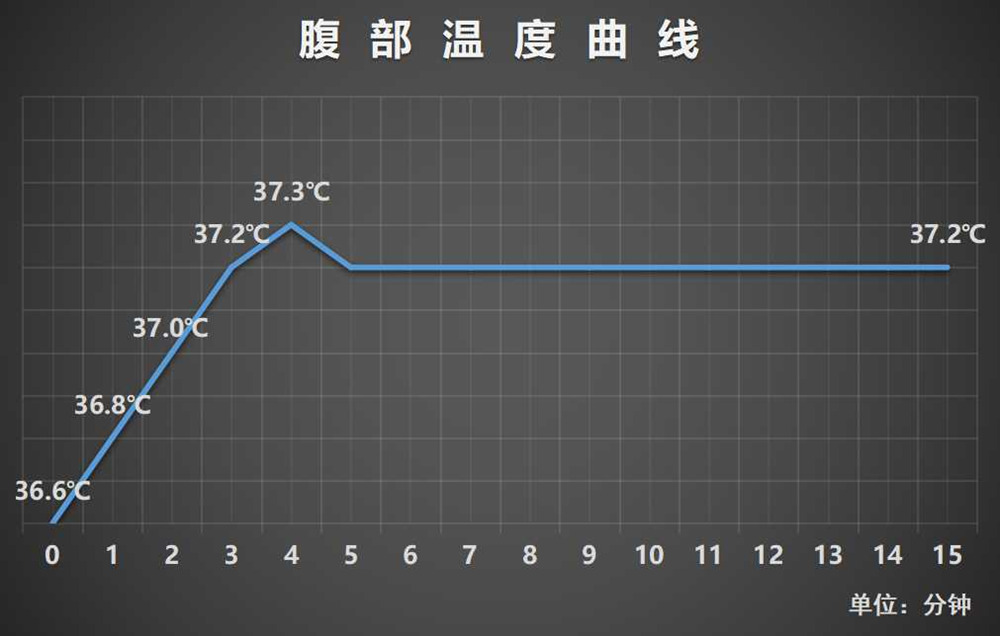 薇娅郎朗,吉娜郎朗薇娅