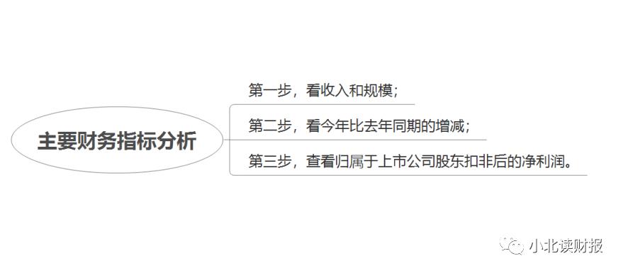 手把手教你读财报2021,手把手教你填年报