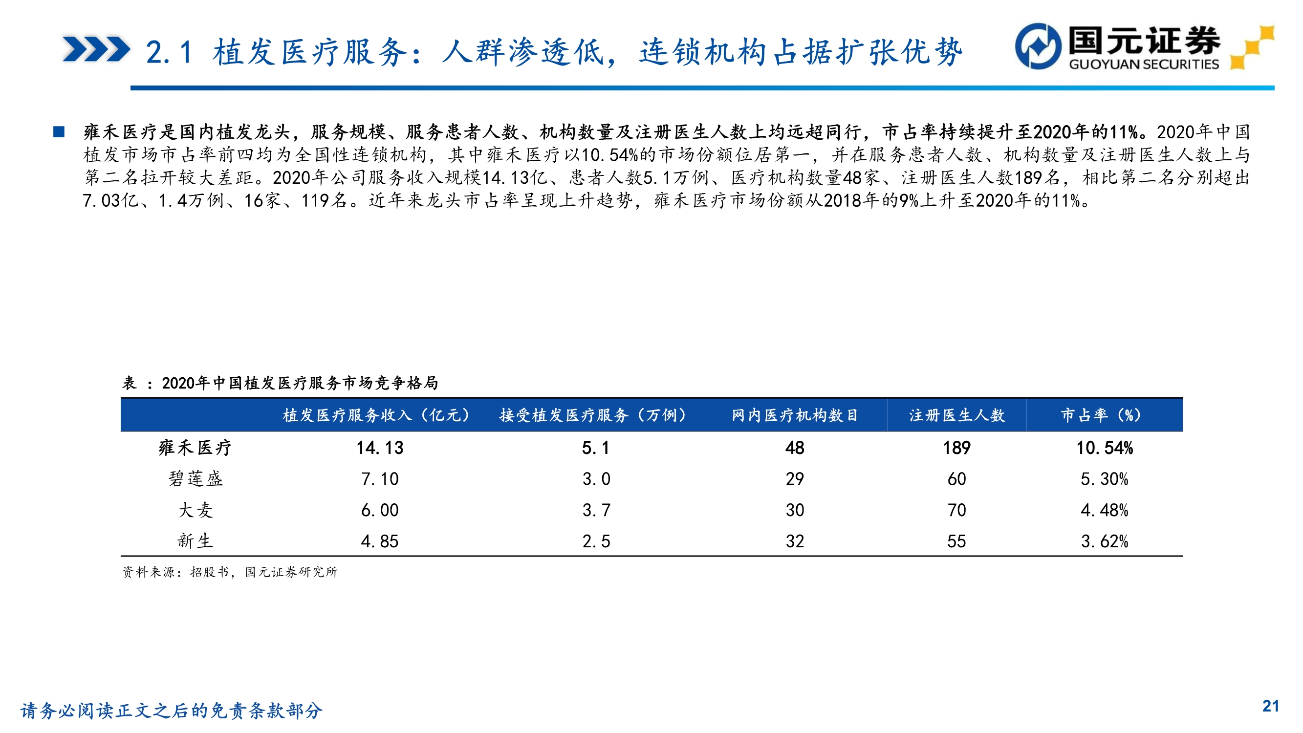 植发推荐雍禾医疗植发前后对比,贵阳丽都植发和雍禾植发哪家好