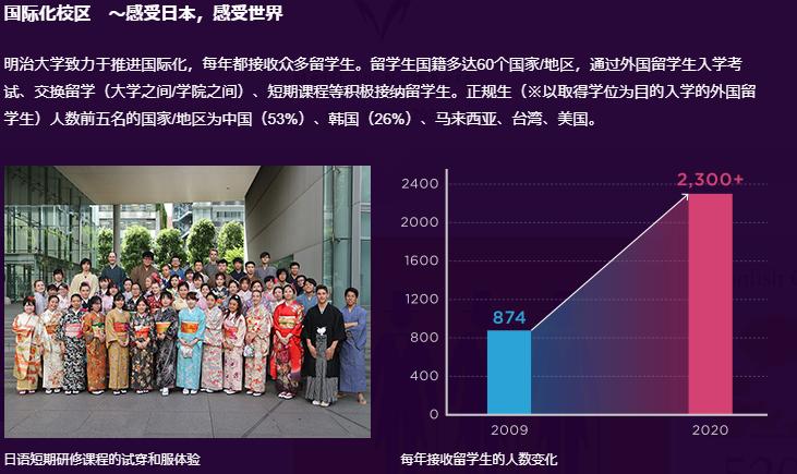 日本明治大学学院,明治大学相当于中国哪所大学