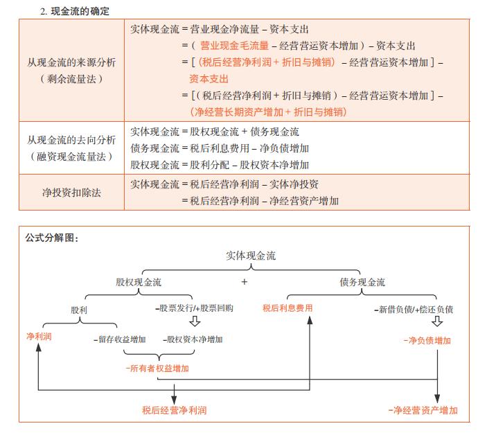 cpa财管的题怎么做,cpa财管备考误区