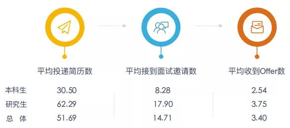 中央财经大学2020届就业、深造情况:留学上升,平均月薪近万
