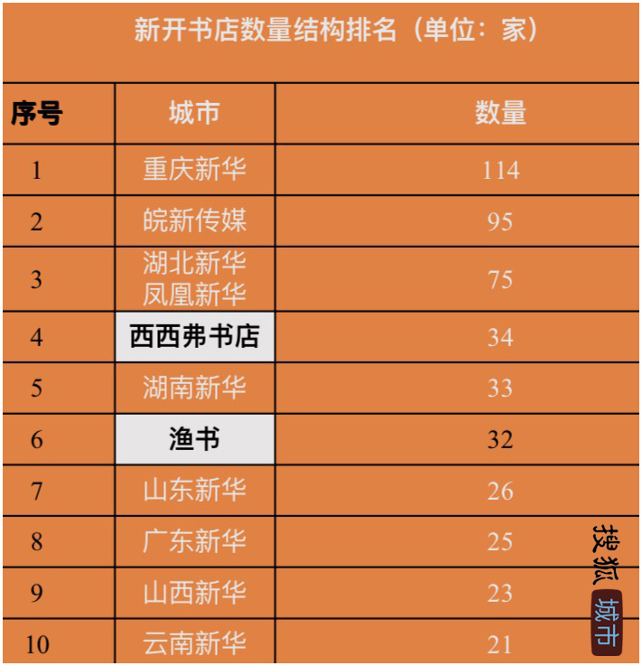 2022年实体书店补贴政策,实体书店扶持政策