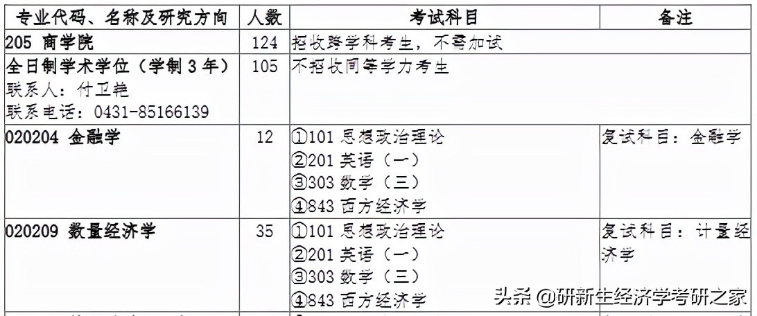 经济学择校分析之吉林大学|备考攻略、历年拟录取情况、分数线