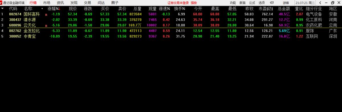强势股60分钟选股公式,强势股尾盘选股短线买入公式