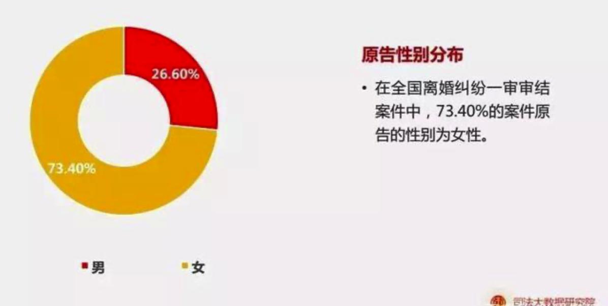 结婚两个月离婚还好找对象吗,结婚两个月离婚的男人