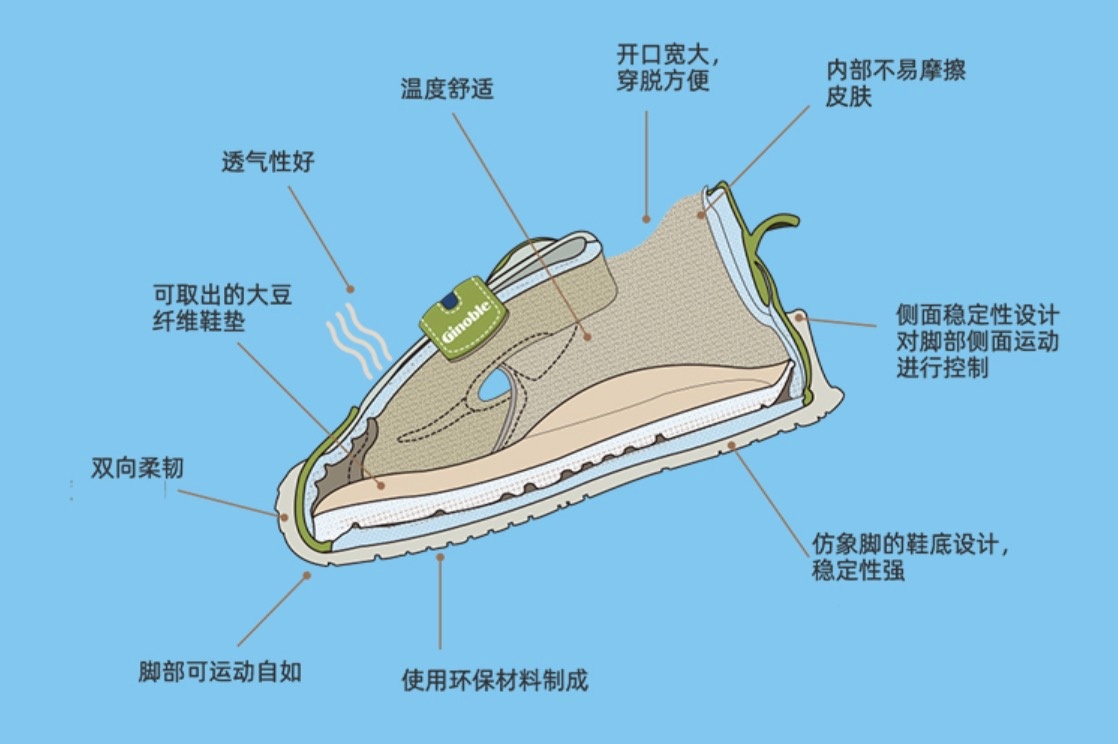 如何正确选择婴儿学步鞋,宝宝学步鞋哪个牌子好怎么选择