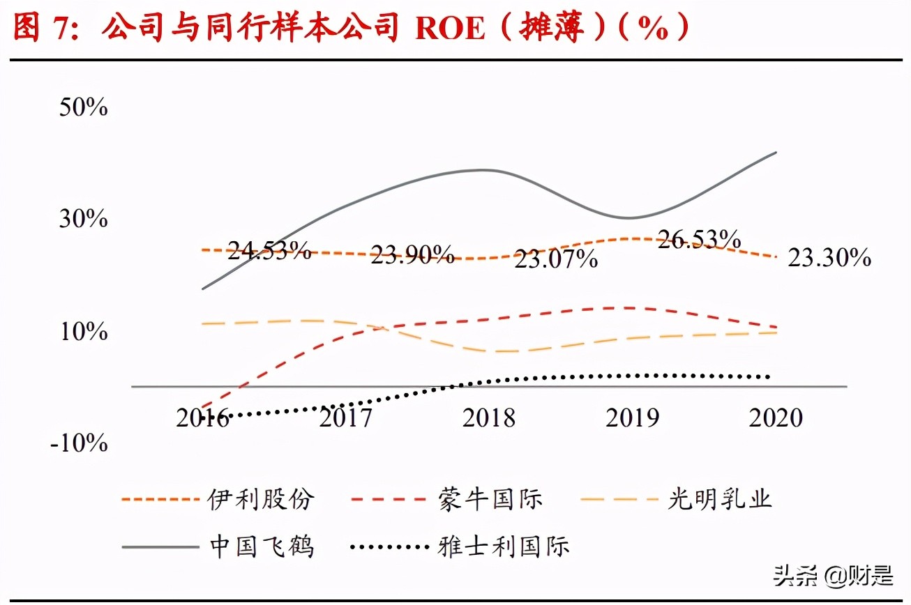 伊利母乳研究成功案例,伊利股份成为亚洲首个跨千亿乳企