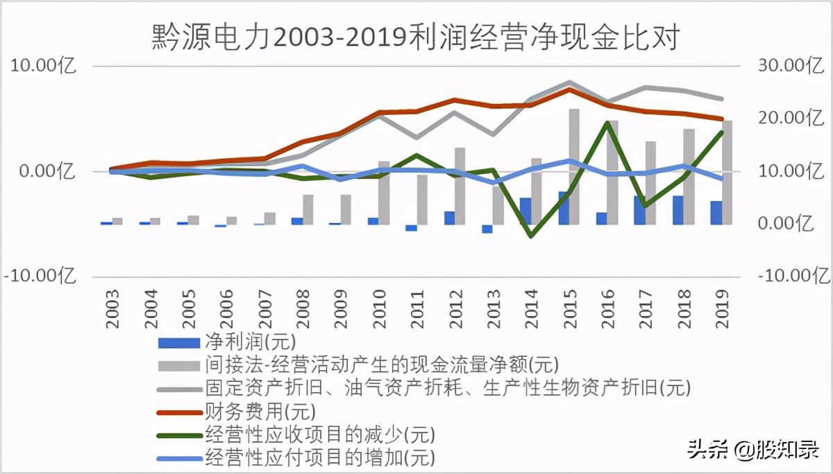 黔源电力会回购股票吗,黔源电力属于电力市场吗