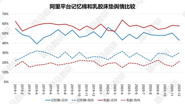 梦百合第二局最新消息,梦百合记忆棉床垫弊端