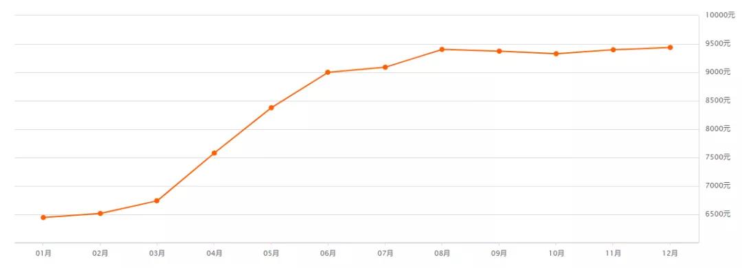 贵安未来10年房价,贵安房子血亏