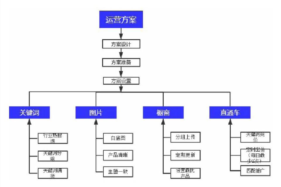 超有料网创项目,超有料运营