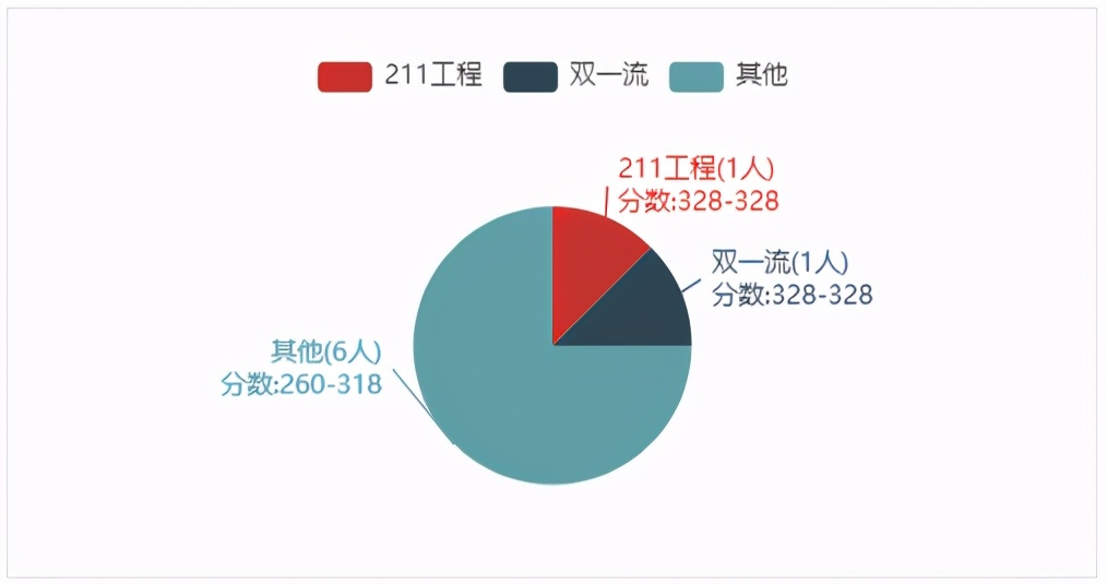 2023考研苏州大学计算机,22年苏州大学考研报考人数