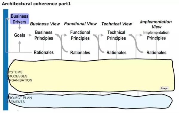 阿里巴巴架构师深度解析,阿里架构师成神路线图