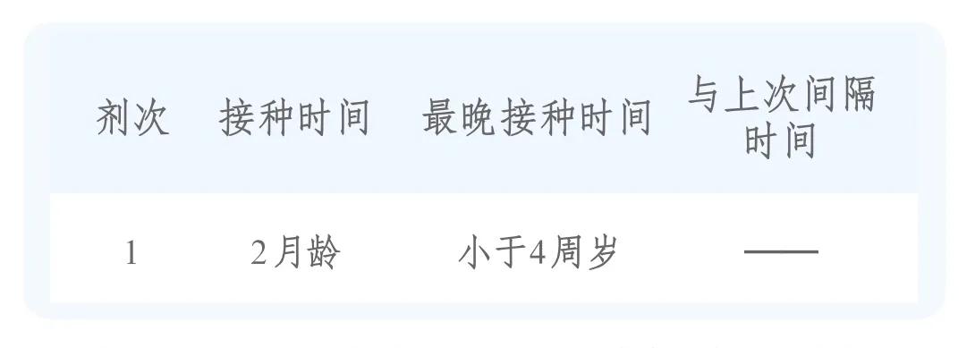 宝宝疫苗本上的疫苗都要接种吗,2022婴儿疫苗免费和自费一览表