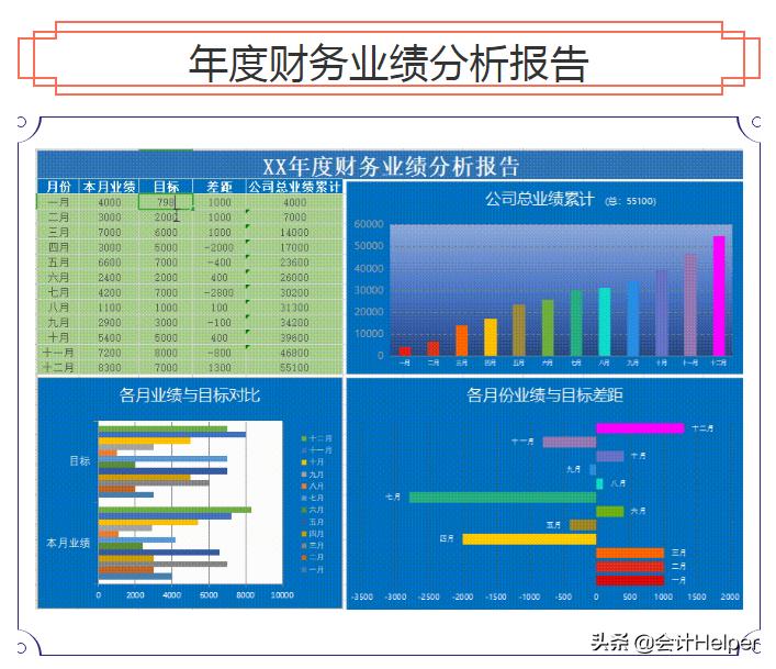 年底财务人员必备：财务报表模板+年度财务分析报告，建议收藏