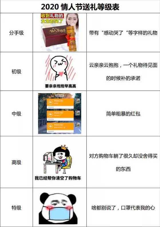 肺炎时期的情人节，广州街头是怎么样的？