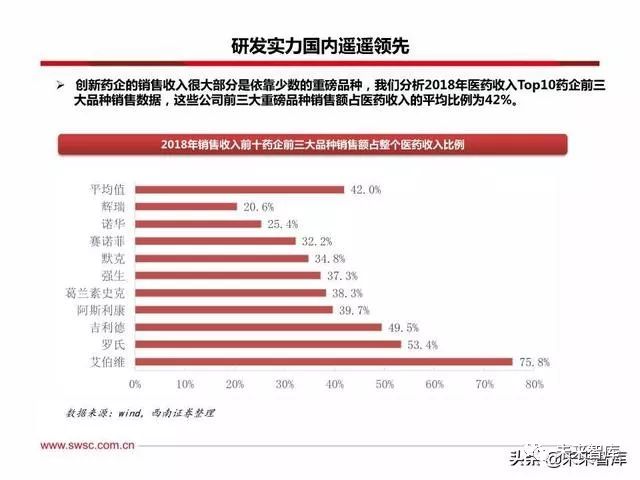 恒瑞医药创新战略,恒瑞医药的发展困境和机遇