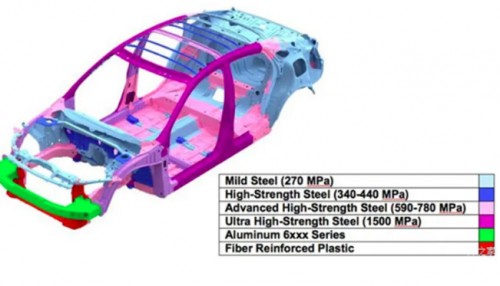 思域结实耐撞吗,思域安全性到底怎么样