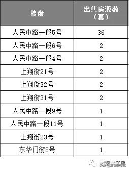 实小学区房好卖吗,实小学区房最新