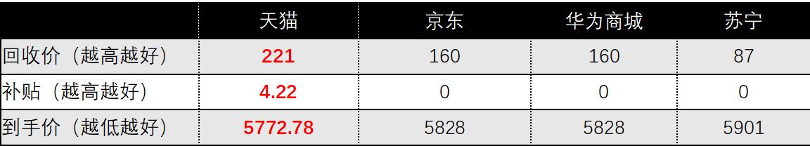 华为官方以旧换新估价p40pro,华为p40pro以旧换新值多少