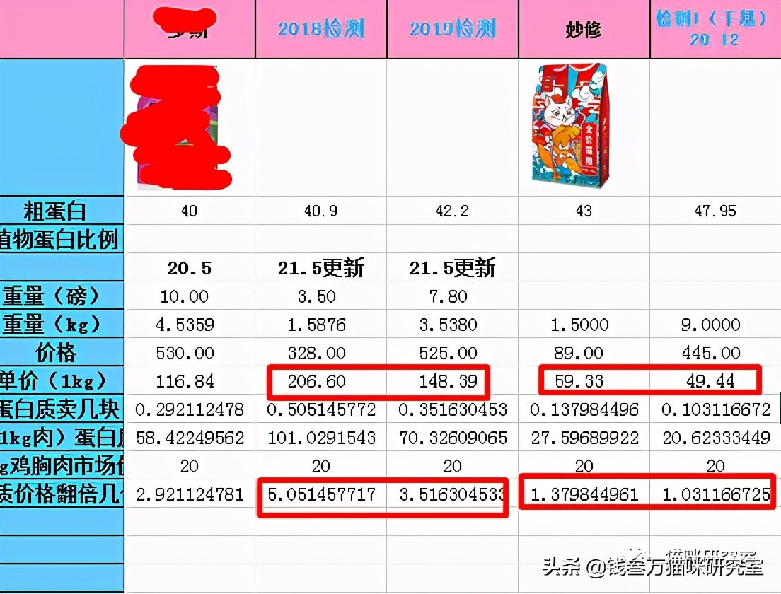 妙修猫粮怎么辨别真伪,妙修冻干猫粮怎么样
