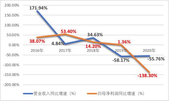瑞安房地产又缺钱了？业绩双降、负债攀升，融资新债还旧债