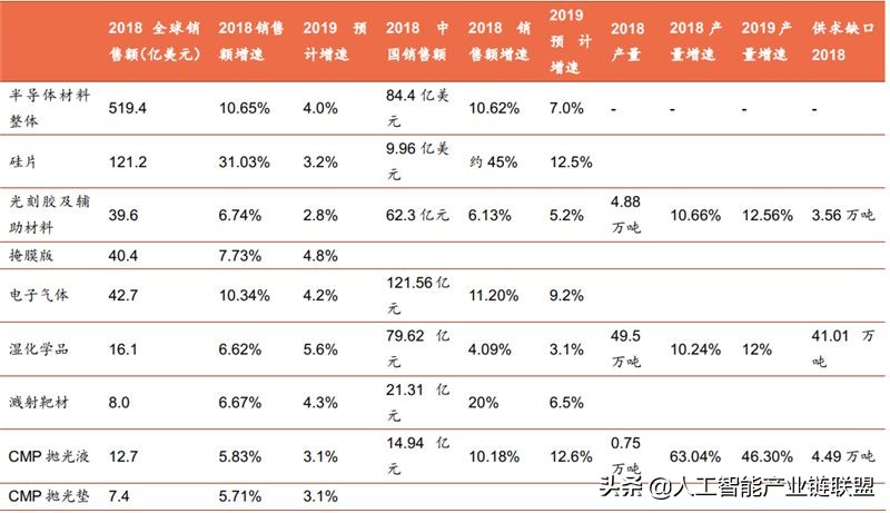 芯片半导体龙头企业,芯片投资被骗