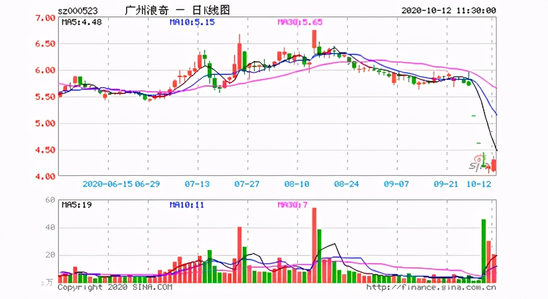 广州浪奇存货失踪案给供应链运营企业的风险警示