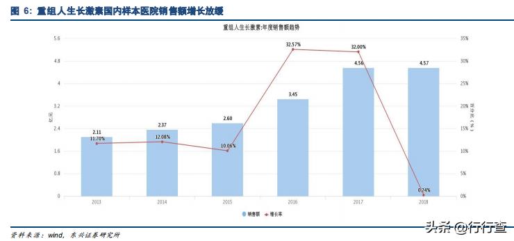 生物医药未来高成长公司,生物医药行业发展潜力巨大
