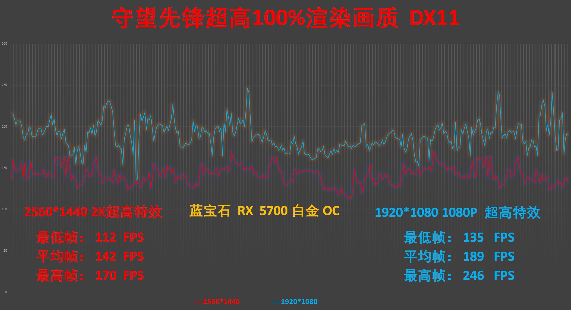 蓝宝石5700超白金版oc测评,蓝宝石rx5700白金版oc评测