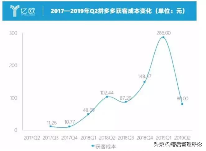 淘集集为什么输给拼多多,淘集集拼多多消亡史